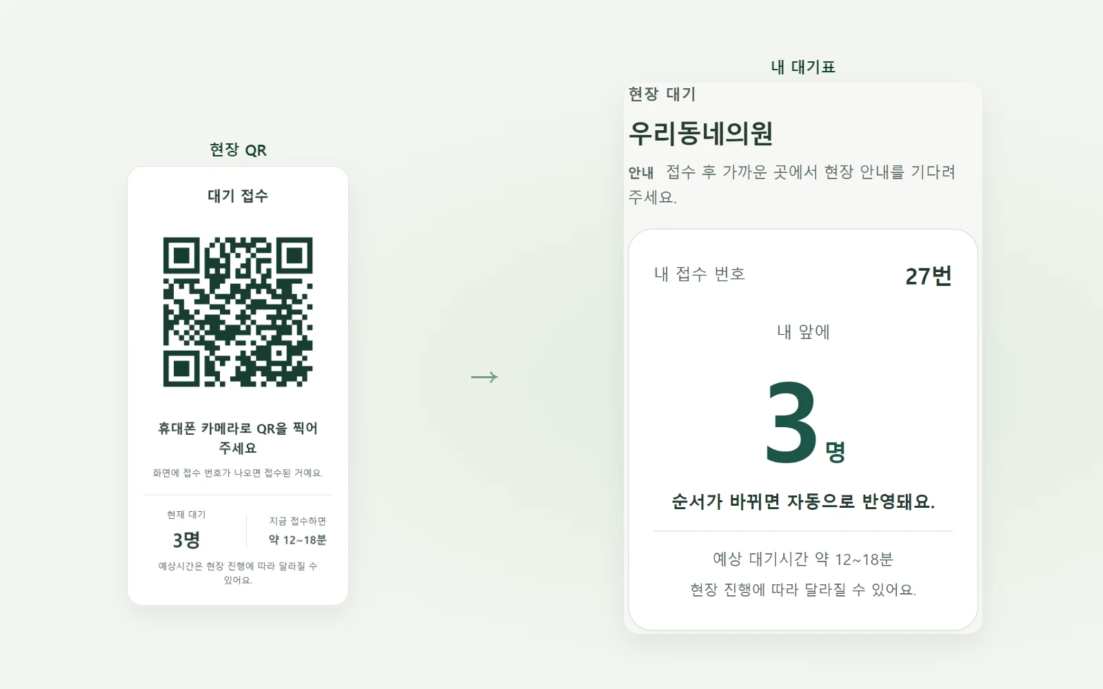 현장 QR로 접수한 27번 대기표에서 내 앞 3명과 참고 예상시간을 확인해요.
